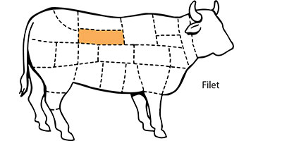 Filet black angus bio